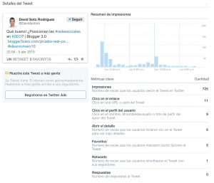 Detalles del Tweet en Twitter analytics