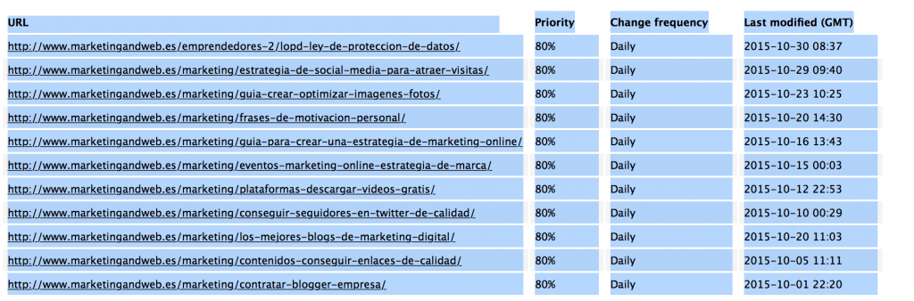 URL de los post de la competencia